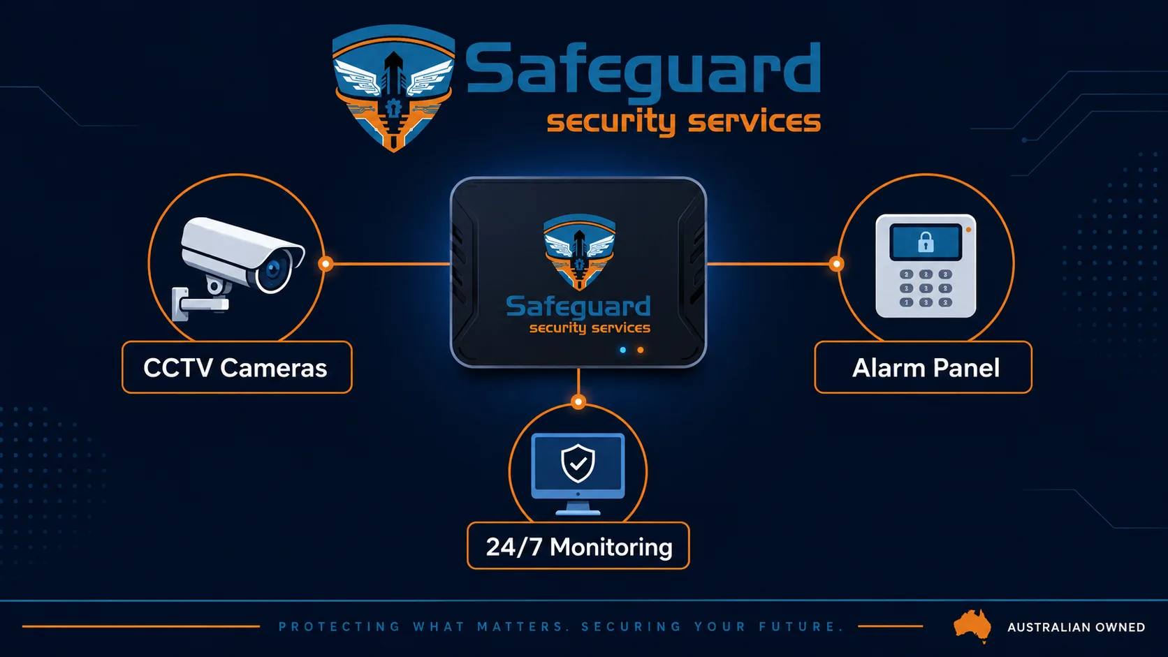 Integrated access control, CCTV and alarm system diagram