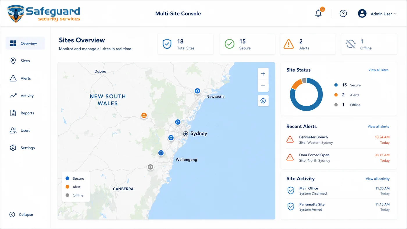 Safeguard Solutions multi-site map console