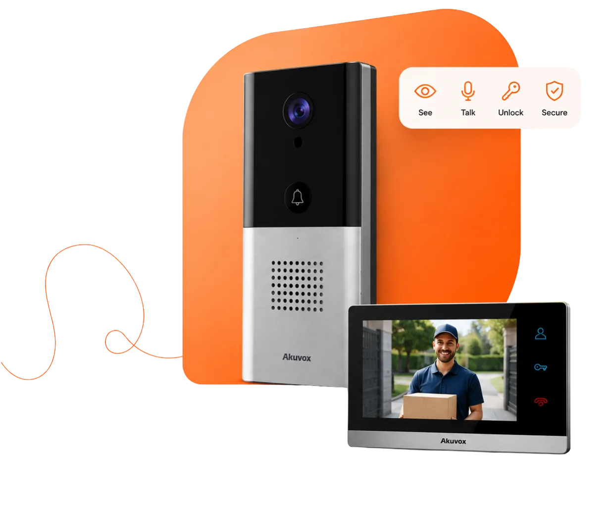 Akuvox door station and indoor monitor.